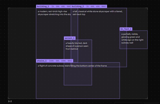 Black Forest发布FLUX 3 Image,支持4K分辨率与像素级多轮编辑