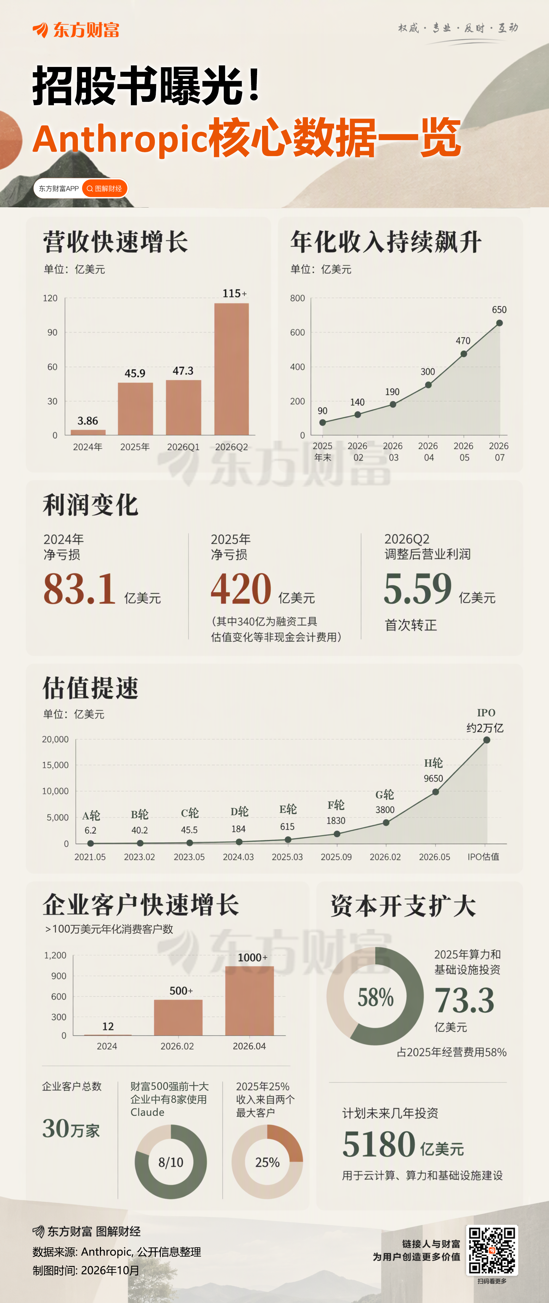 博通同意向 Anthropic 提供最高 420 亿美元贷款，支撑其 TPU 算力租约