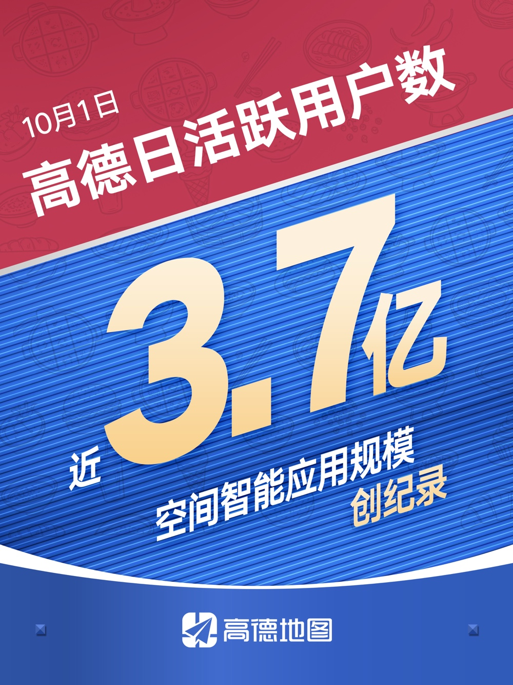 高德十一长假首日多项数据创新高,DAU 近 3.7 亿成最大空间智能应用