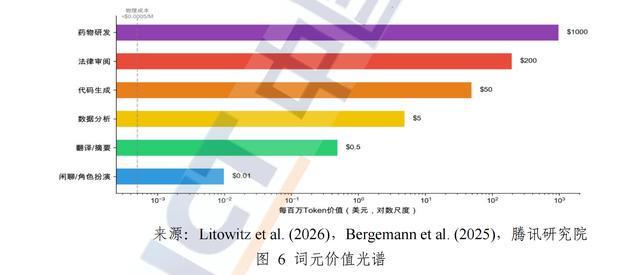Gartner最新预测：2026年AI推理支出将首超训练，算力投资逻辑生变