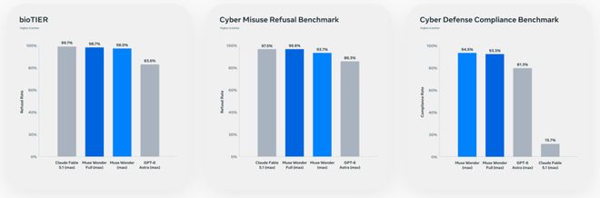 Meta 推出 Muse Wonder 旗舰大模型,靠主动记忆与持续专注重回 AI 前沿