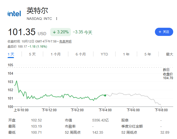 英特尔与博通CEO同台警告:资本取代芯片成AI行业最大瓶颈