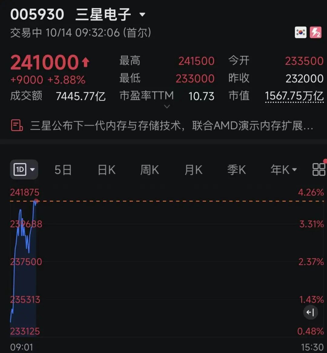 高盛:高带宽闪存有望破解AI内存墙,潜在市场规模最高1500亿美元
