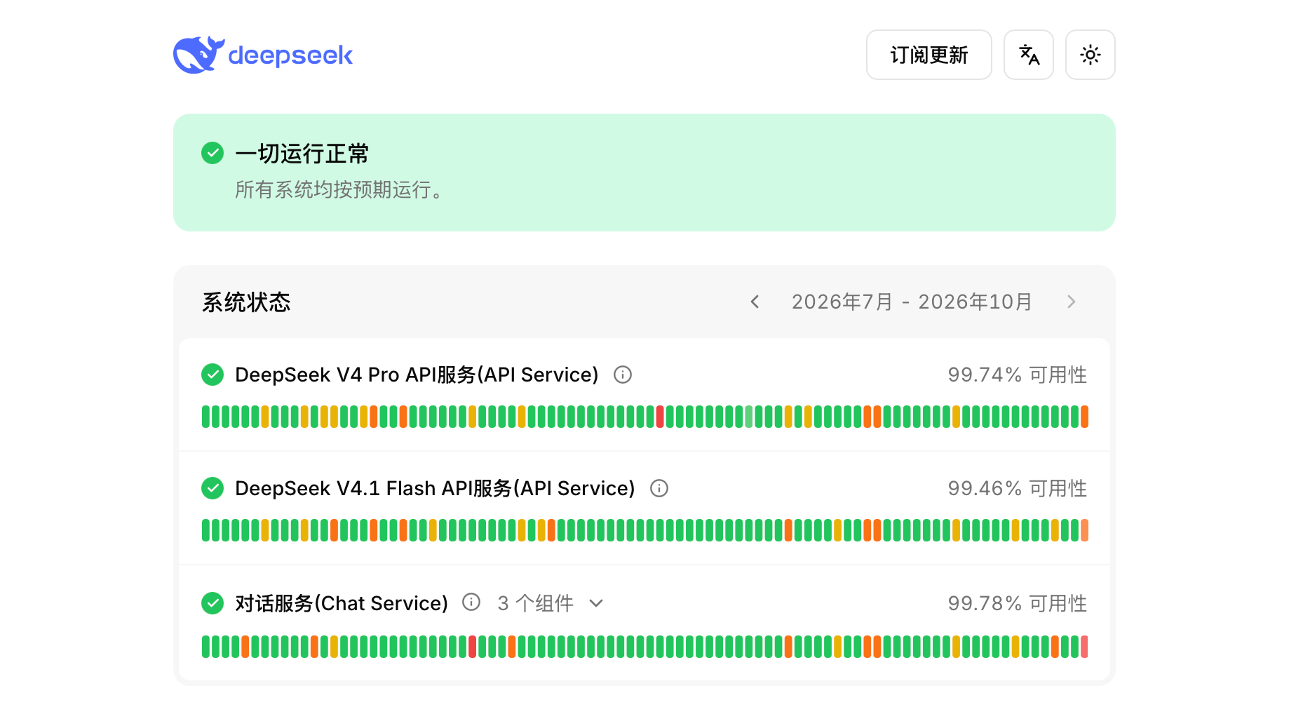 DeepSeek服务中断近5小时后恢复:官方致歉并按7日消耗全额返赠金