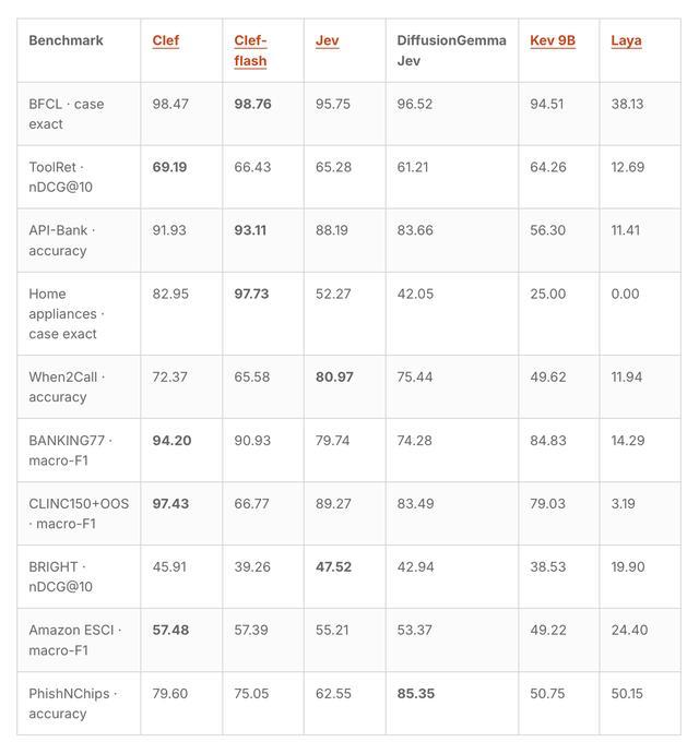 Cloudflare推出基于Qwen的开源多模态决策模型Clef