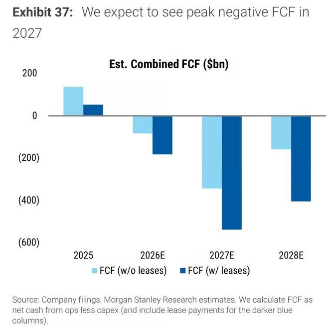 CoreWeave无担保债券收益率破16%,取代英伟达股价成为AI交易新晴雨表