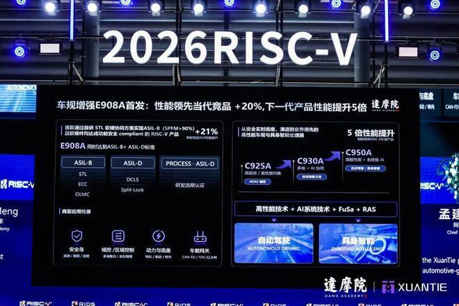 阿里达摩院发布玄铁E908A车规芯片,RISC-V首破安全度量90%