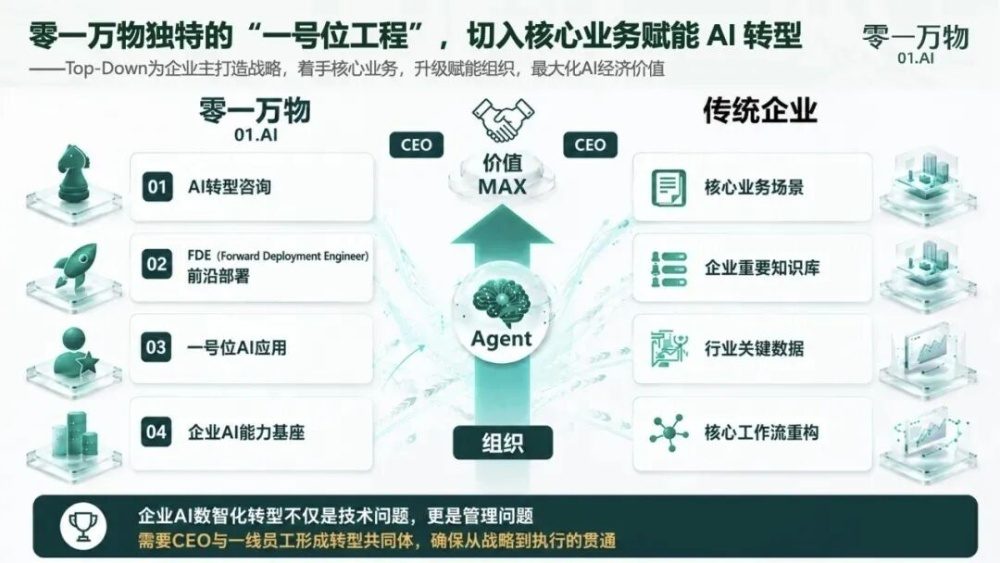零一万物获杭州国资数亿元投资,总部落地临平转向产业AI